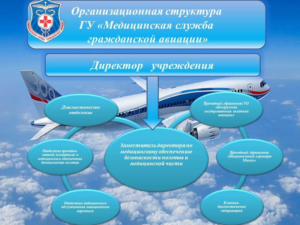 Структура учреждения
